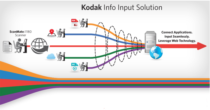 Kodak Secure Link Client Software Download
